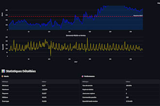build a machine learning model for your dataset