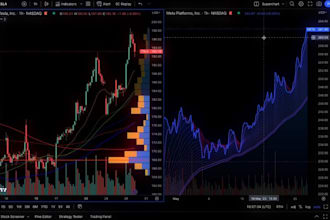 develop a trading pine script strategy and indicators,trading automation,alerts