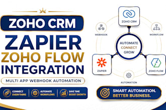 zapier integration automation setup