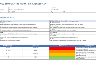 write custom risk assessments jsas and task specific tbts