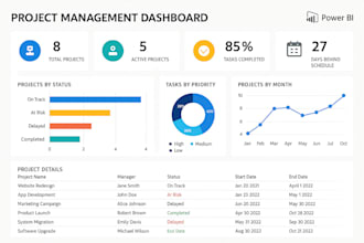 analyze your data for you