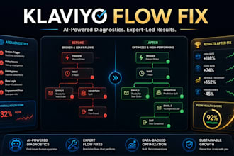 fix your klaviyo flows and email deliverability issues