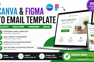 canva figma to klaviyo omnisend brevo mailchimp email template newsletter design