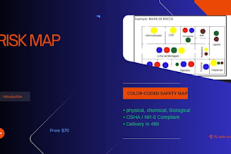 do professional risk map