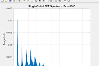 create matlab plots and basic simulink simulations