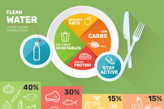 create personalize diet plans and nutrition advice