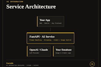 integrate ai features like chatbots and document generation