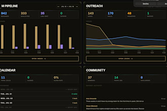 build a custom CRM web app for your business