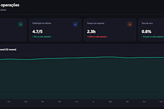 criar dashboard power bi profissional para seus dados