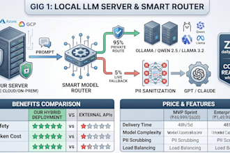 deploy local llms on your server with smart live model routing