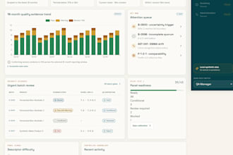 run an ai workflow audit and deliver an automation blueprint