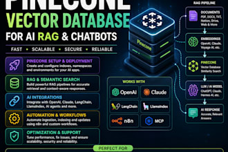 setup, deploy, pinecone vector database for ai rag, chatbots telegram, whatsapp