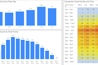 conduct customer behavior and marketing data analysis