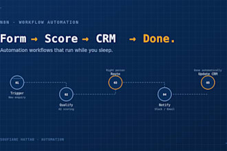 automate your repetitive business tasks with n8n