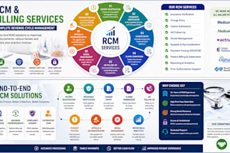do medical billing and revenue cycle management rcm services