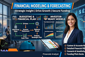 do expert business valuation using dcf and market multiples