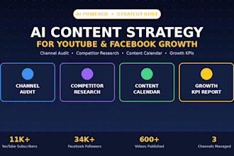 create ai content strategy and content for youtube and facebook growth