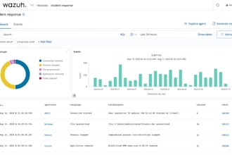 be your soc analyst for siem alert investigation