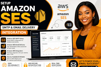 setup amazon ses smtp amazon ses email delivery integration amazon marketing