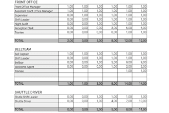 professional hotel budget planning and cost control