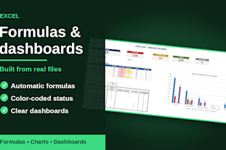 create your excel spreadsheet with formulas and charts