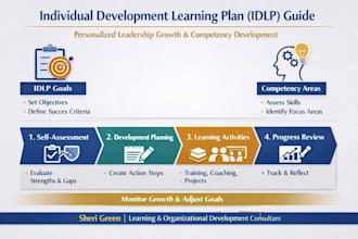 design employee learning and development tools