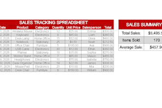 create, organize, and format your excel spreadsheet