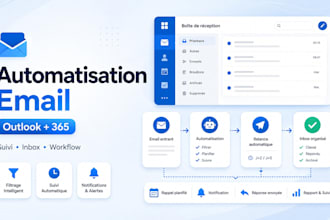 make com email automation, make com microsoft 365 outlook emaill automation