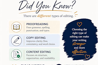 edit your resume, cover letter, and linkedin profile