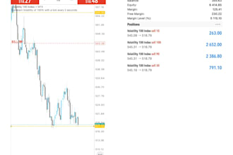 teach you smart money concept trading from zero to funded