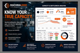 analyze your manufacturing capacity and identify bottlenecks