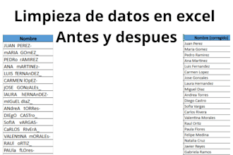 limpiare y organizare tus datos en excel con tablas dinámicas y buscarv