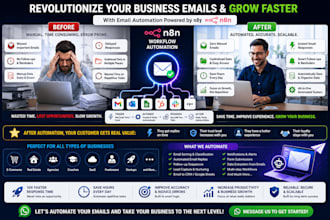 build smart n8n email automation workflows and ai email flows