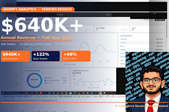 be your performance marketer for meta, google ads and shopify growth