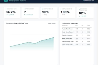 build a KPI dashboard in excel or google sheets