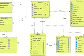 build software and websites of your interest