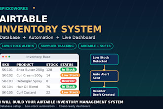 build airtable inventory management system, database and automation