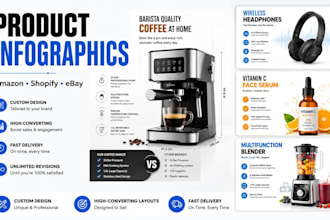 design product infographics for ecommerce and marketing
