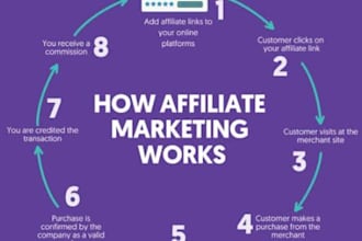 clickbank affiliate link promotion, affiliate marketing affiliate link promotion