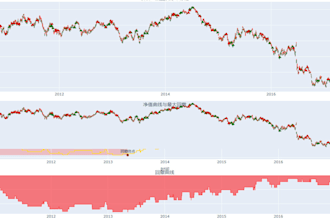 backtest your trading strategy in python