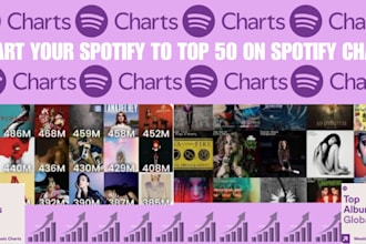chart your spotify music and real engagement to top 50 spotify chart