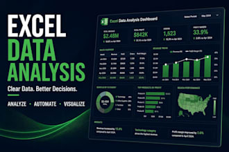 analyze excel data, automate reports with power query, and build dashboards
