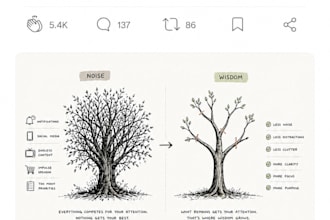 do massive medium article promotion, medium followers, and get more reader