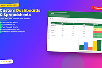 build an excel or google sheets dashboard