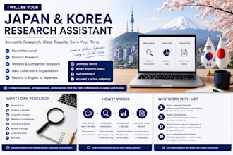 be your japan and korea research assistant