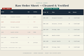 do accurate e commerce order processing and data entry