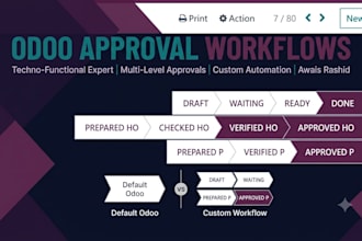 create multi level approval workflows in odoo erp