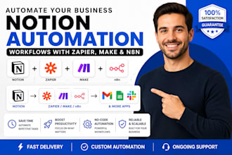 notion automation workflows with zapier make and n8n