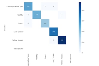 analyze your data and deliver actionable insights