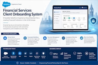 develop salesforce experience cloud portal and CRM solutions